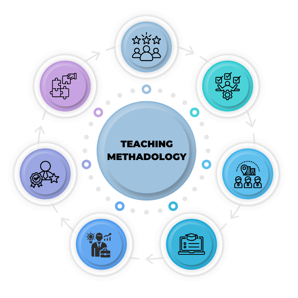 Teaching methodology
